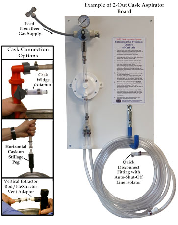 CASK ASPIRATOR (aka Breather) Equipment